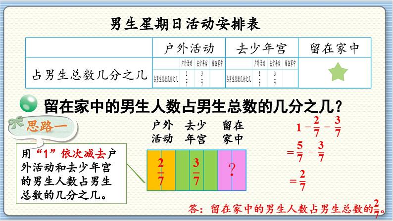 数学北师5（下）第1单元 第2节  星期日的安排 课件第6页