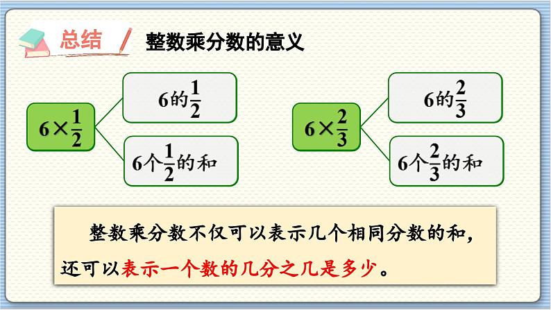 数学北师5（下）第3单元 第2节 分数乘法（二）（1） 课件第8页
