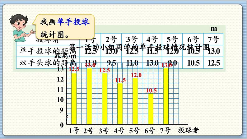 数学北师5（下）第8单元 第1节 复式条形统计图课件第7页