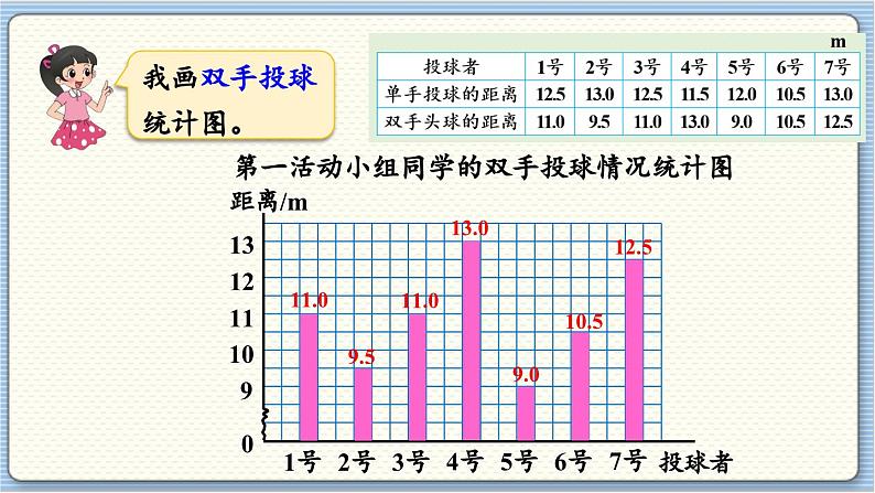 数学北师5（下）第8单元 第1节 复式条形统计图课件第8页