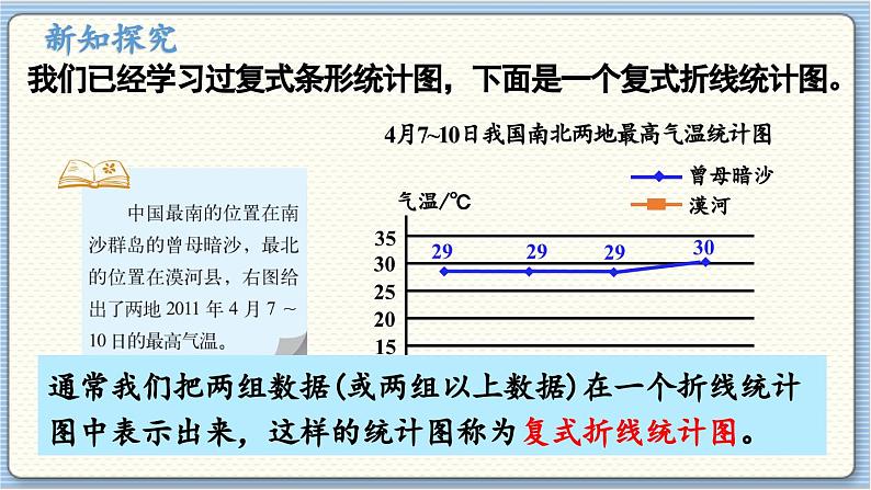 数学北师5（下）第8单元 第2节 复式折线统计图（1）课件06