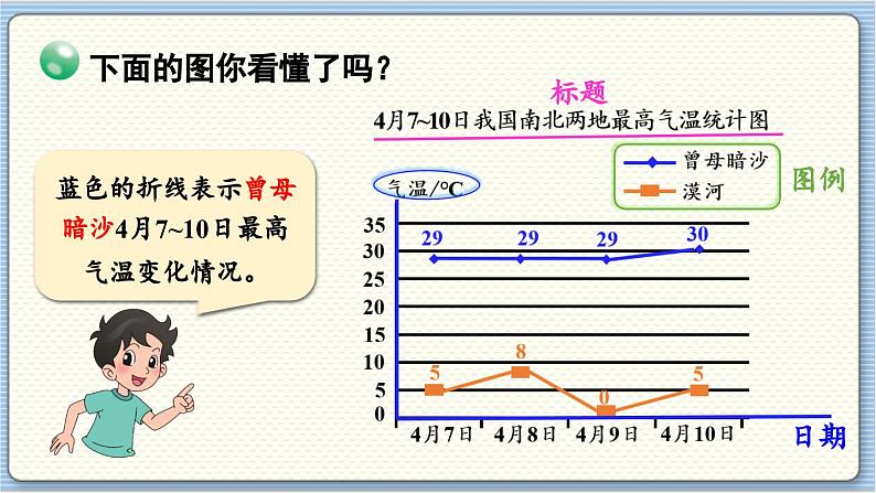 数学北师5（下）第8单元 第2节 复式折线统计图（1）课件07