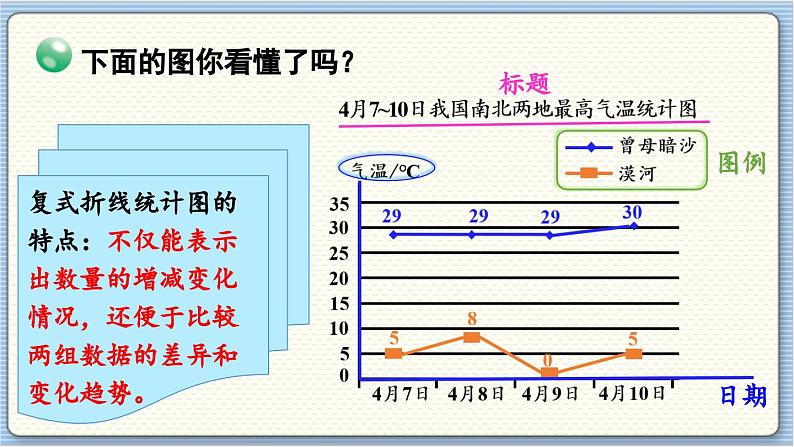 数学北师5（下）第8单元 第2节 复式折线统计图（1）课件08