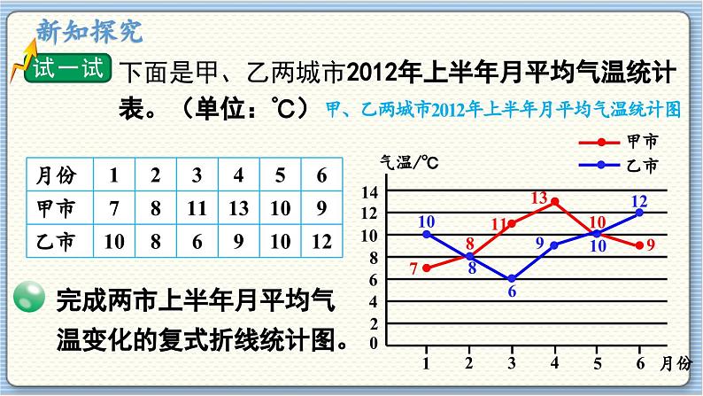 数学北师5（下）第8单元 第2节 复式折线统计图（2）课件04