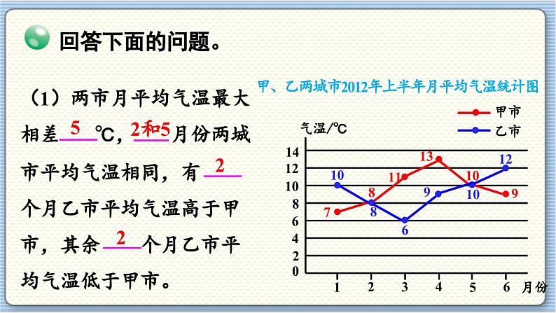 数学北师5（下）第8单元 第2节 复式折线统计图（2）课件06
