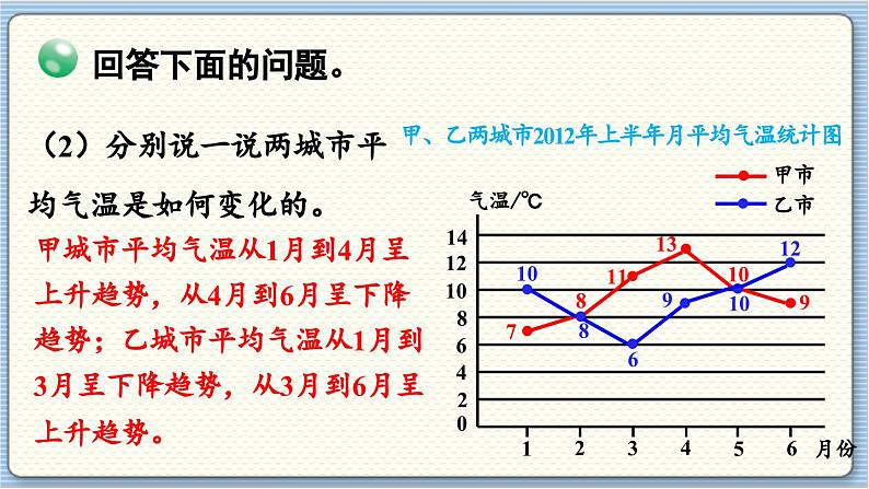 数学北师5（下）第8单元 第2节 复式折线统计图（2）课件07