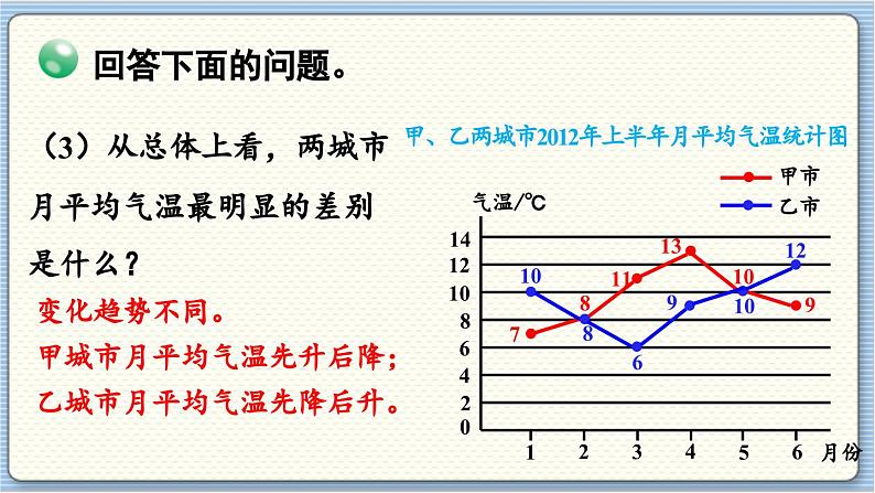 数学北师5（下）第8单元 第2节 复式折线统计图（2）课件08