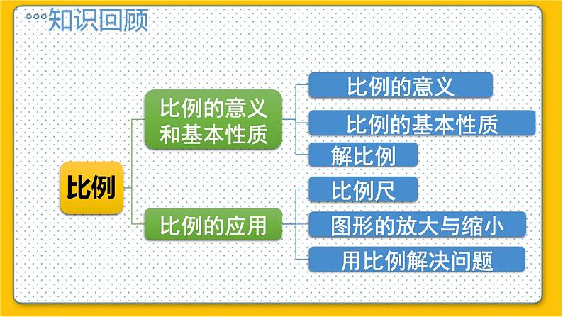 数学北师6（下）第2单元 回顾整理 课件02