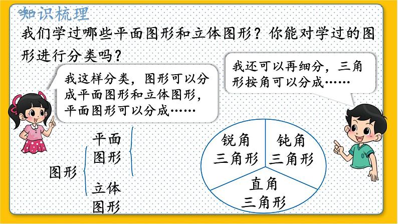 数学北师6（下）总复习 二 图形与几何  1.图形的认识（1） 课件第2页