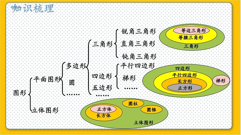 数学北师6（下）总复习 二 图形与几何  1.图形的认识（1） 课件第3页