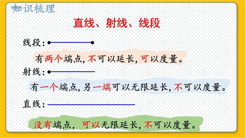 数学北师6（下）总复习 二 图形与几何  1.图形的认识（1） 课件第6页