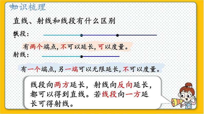 数学北师6（下）总复习 二 图形与几何  1.图形的认识（1） 课件第7页