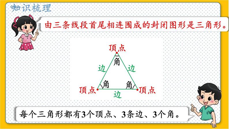 数学北师6（下）总复习 二 图形与几何  1.图形的认识（2） 课件第2页