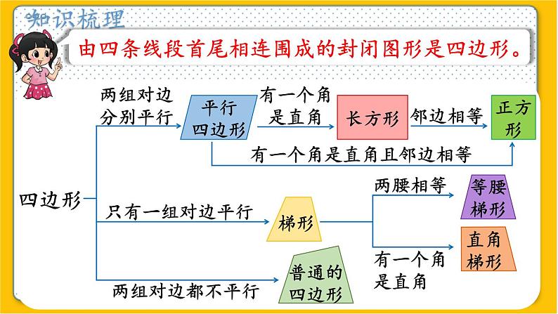 数学北师6（下）总复习 二 图形与几何  1.图形的认识（2） 课件第5页