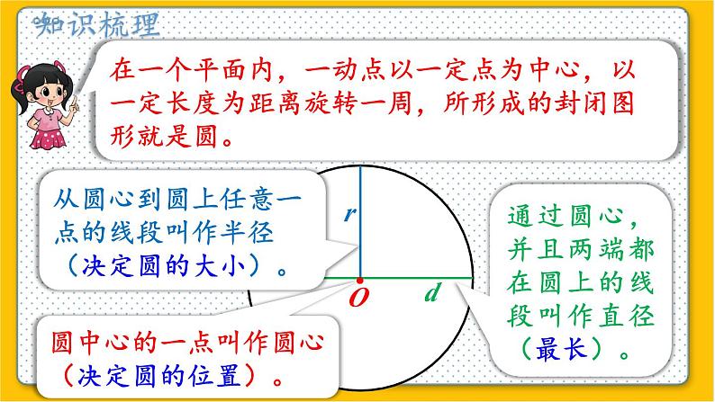 数学北师6（下）总复习 二 图形与几何  1.图形的认识（2） 课件第6页