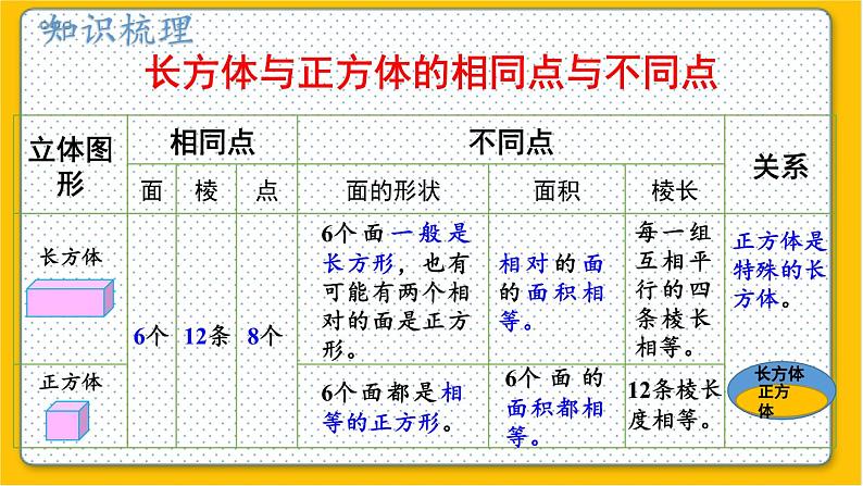 数学北师6（下）总复习 二 图形与几何  1.图形的认识（3） 课件第5页