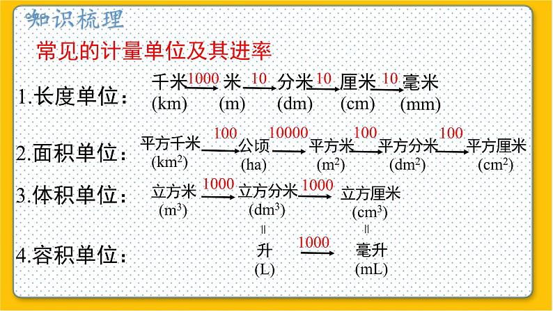 数学北师6（下）总复习 二 图形与几何  2.图形与测量（1） 课件06