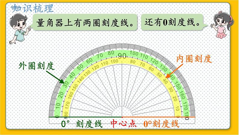 数学北师6（下）总复习 二 图形与几何  2.图形与测量（1） 课件07