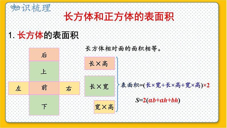 数学北师6（下）总复习 二 图形与几何  2.图形与测量（3） 课件第3页