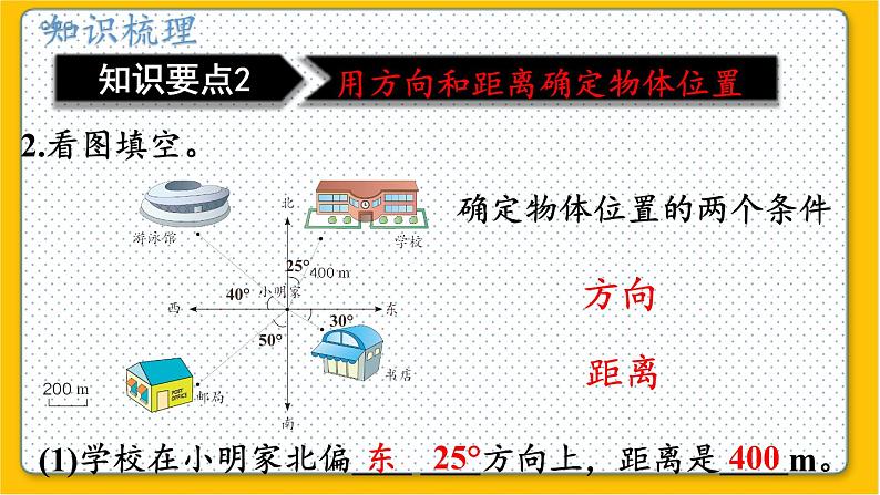 数学北师6（下）总复习 二 图形与几何  4.图形与位置 课件08