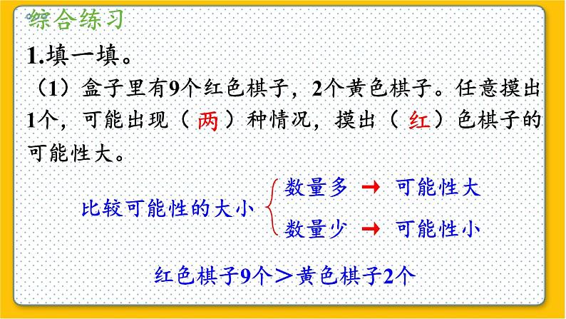 数学北师6（下）总复习 三 统计与概率  2.可能性 课件第5页