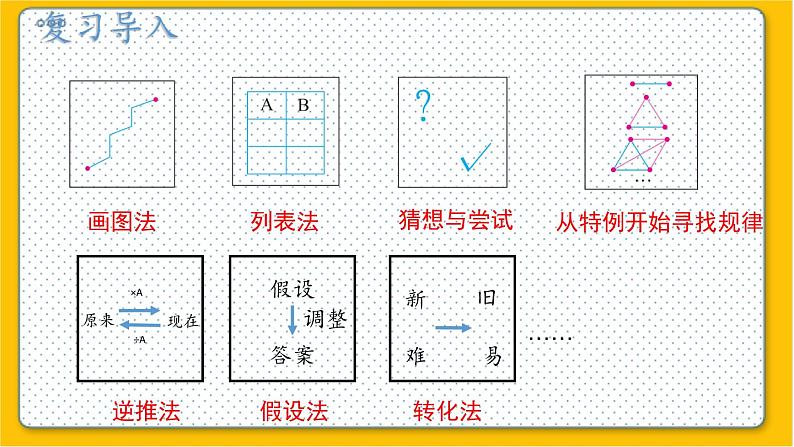 数学北师6（下）总复习 四 综合与实践  解决问题的策略 课件03