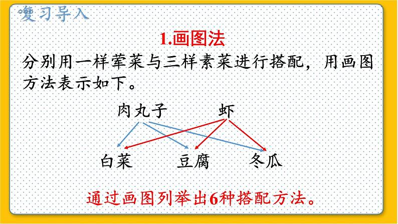 数学北师6（下）总复习 四 综合与实践  解决问题的策略 课件05