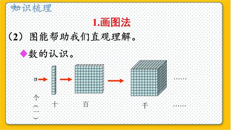 数学北师6（下）总复习 四 综合与实践  解决问题的策略 课件06