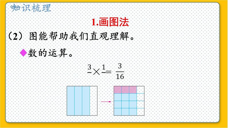 数学北师6（下）总复习 四 综合与实践  解决问题的策略 课件07