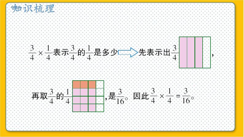 数学北师6（下）总复习 四 综合与实践  解决问题的策略 课件08