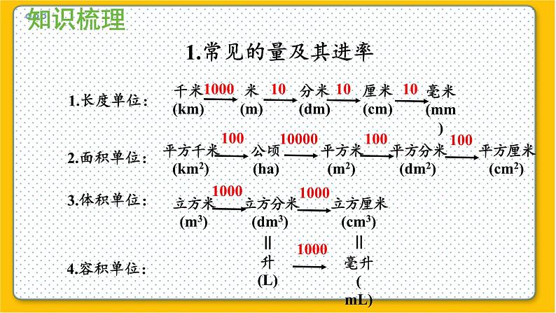 数学北师6（下）总复习 一 数与代数   5.常见的量 课件04