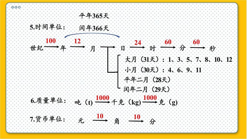 数学北师6（下）总复习 一 数与代数   5.常见的量 课件05