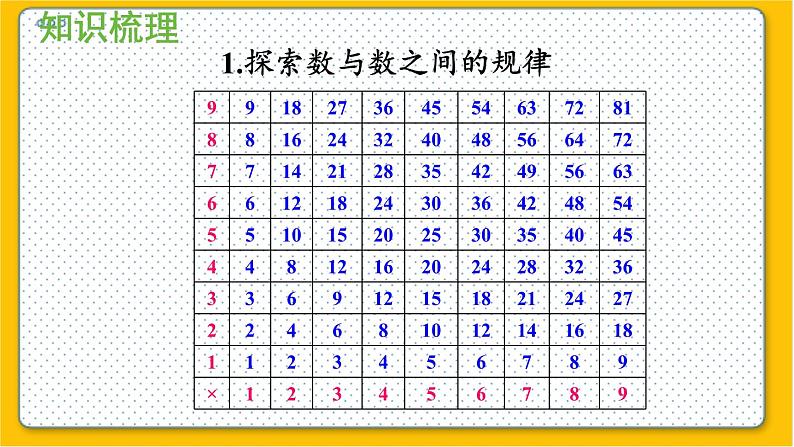 数学北师6（下）总复习 一 数与代数   6.探索规律 课件04