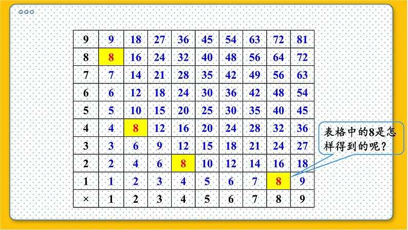 数学北师6（下）总复习 一 数与代数   6.探索规律 课件05