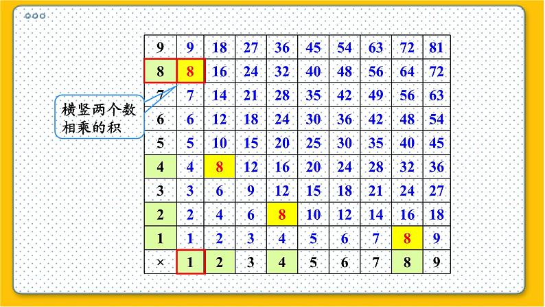 数学北师6（下）总复习 一 数与代数   6.探索规律 课件06