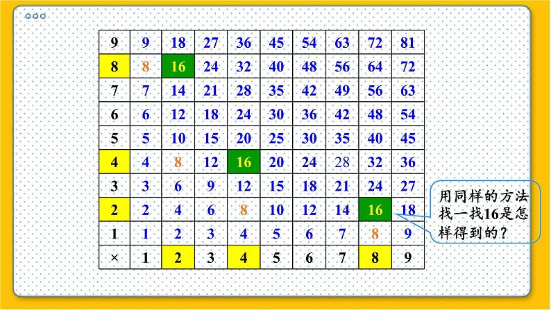 数学北师6（下）总复习 一 数与代数   6.探索规律 课件07