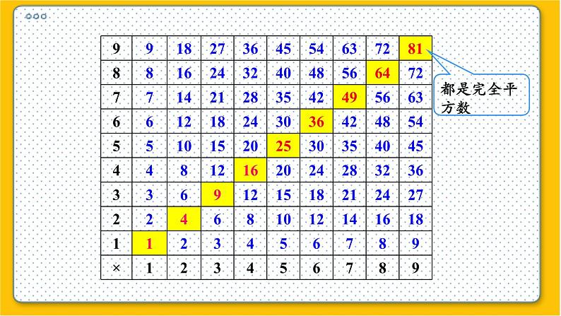 数学北师6（下）总复习 一 数与代数   6.探索规律 课件08