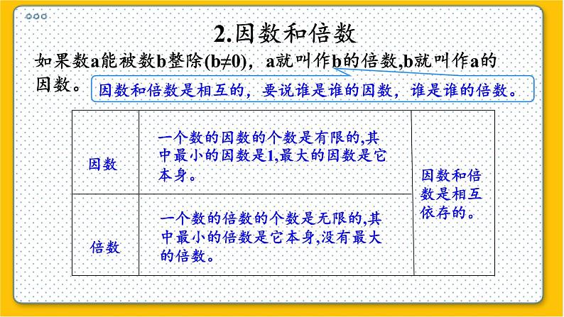 数学北师6（下）总复习 一 数与代数 1.2整数（2） 课件第4页