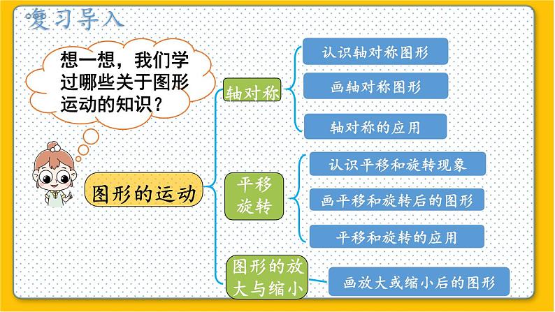 数学北师6（下）总复习 二 图形与几何  3.图形的运动 课件02