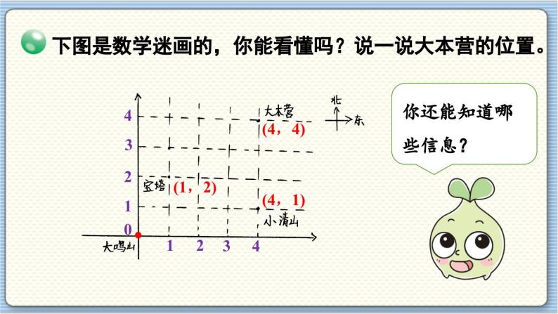 数学北师5（下）第6单元 第2节 确定位置（二) 课件08