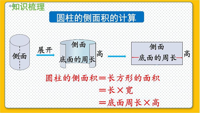 数学北师6（下）整理与复习 整理与复习（1） 课件04