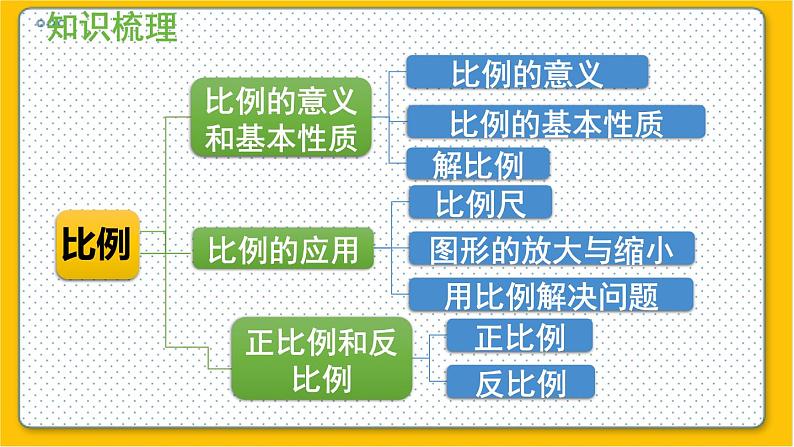 数学北师6（下）整理与复习 整理与复习（2） 课件第2页