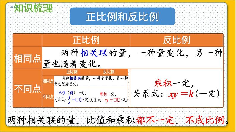 数学北师6（下）整理与复习 整理与复习（2） 课件第6页