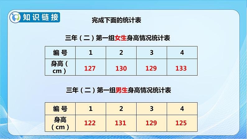 【核心素养】苏教版数学三年级下册-9.2 简单的数据排序和分组（教学课件）07