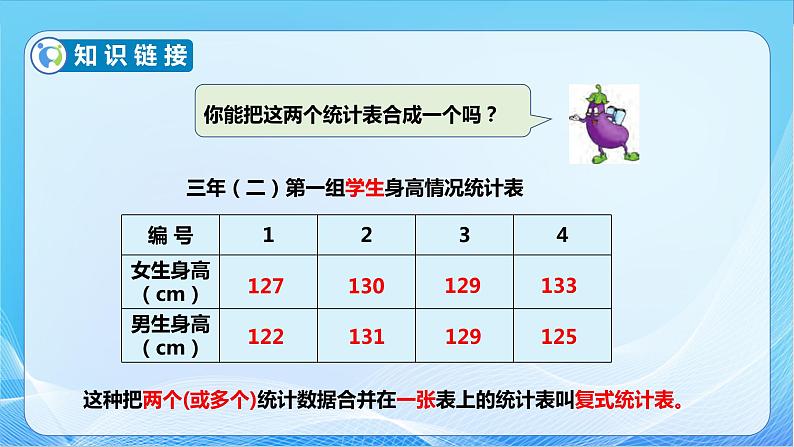 【核心素养】苏教版数学三年级下册-9.2 简单的数据排序和分组（教学课件）08