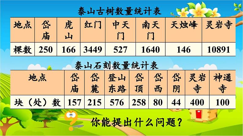 青岛版（六三制） 四年级数学下册 第一单元  泰山古树——计算器  计算器课件第5页