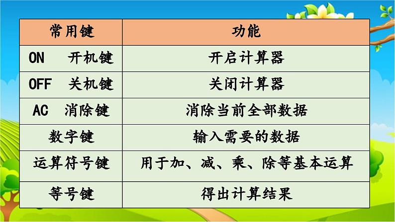 青岛版（六三制） 四年级数学下册 第一单元  泰山古树——计算器-回顾整理课件第5页