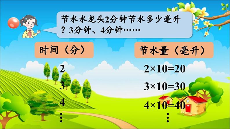 青岛版（六三制） 四年级数学下册 第二单元  节能减排——用字母表示数-信息窗1  用字母表示数及求含有字母的式子的值课件05