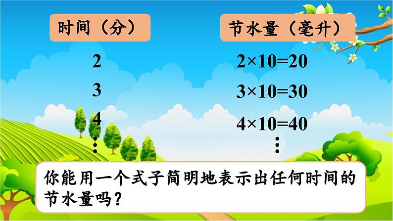 青岛版（六三制） 四年级数学下册 第二单元  节能减排——用字母表示数-信息窗1  用字母表示数及求含有字母的式子的值课件06