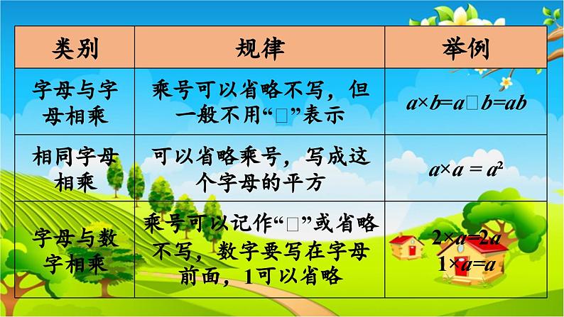 青岛版（六三制） 四年级数学下册 第二单元  节能减排——用字母表示数-回顾整理课件05